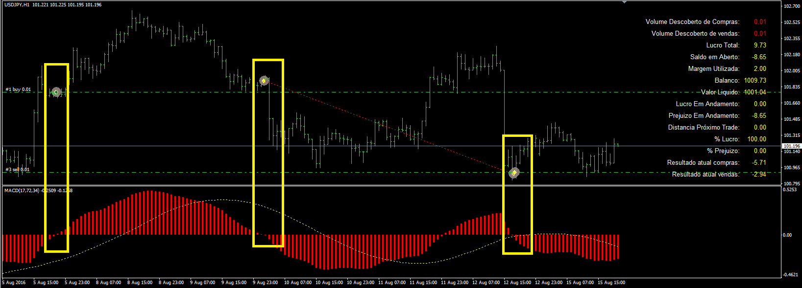 Melhor estrategia forex