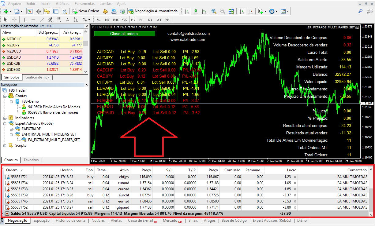 Rob Multi Moedas Fa A O Teste Por Dias Ea Fx Trade