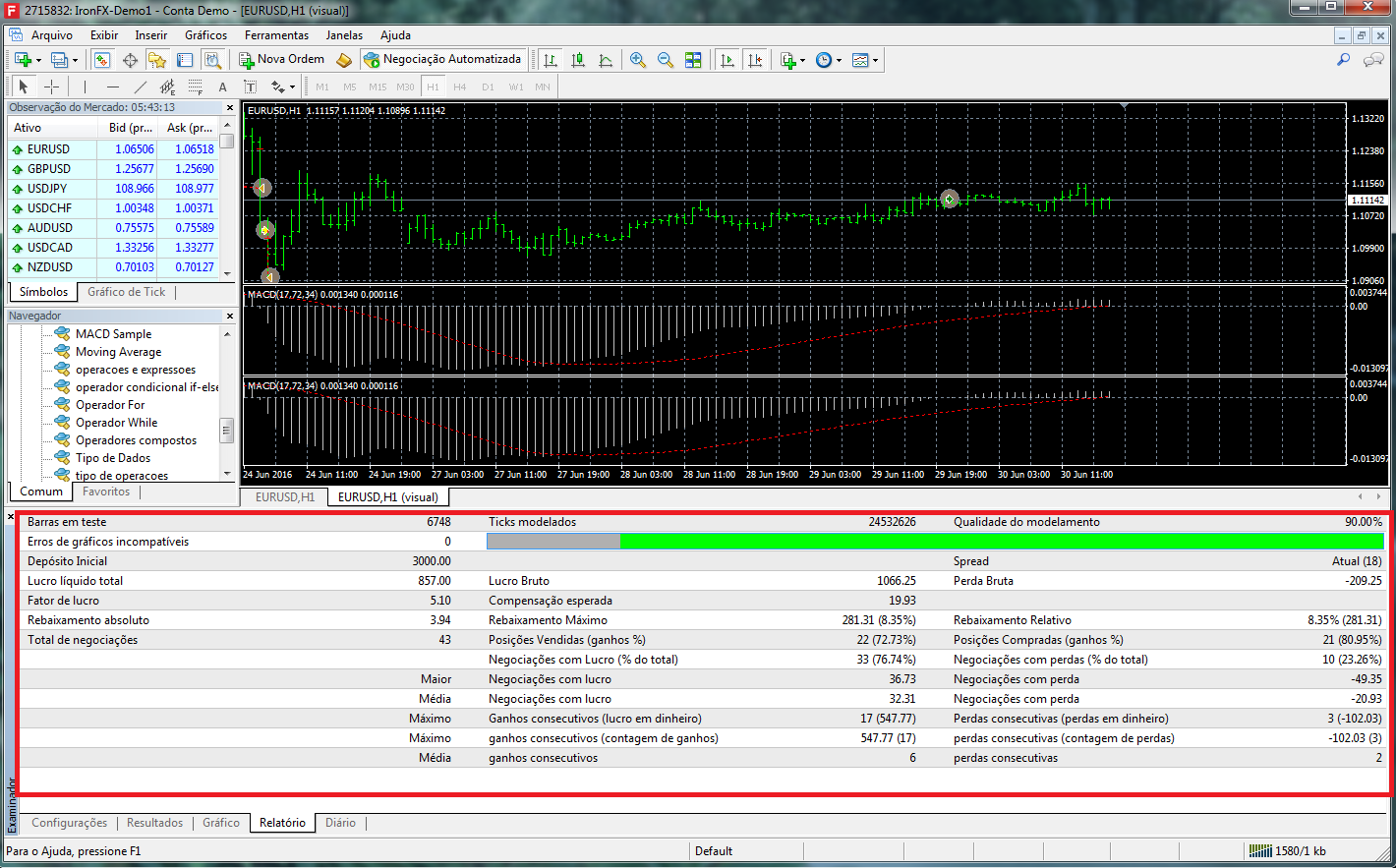 Você está visualizando atualmente Como Criar um Expert Advisor MACD do ZERO
