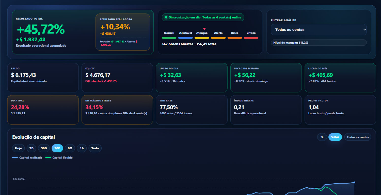 Dashboard principal do EAFX Gestão Trader
